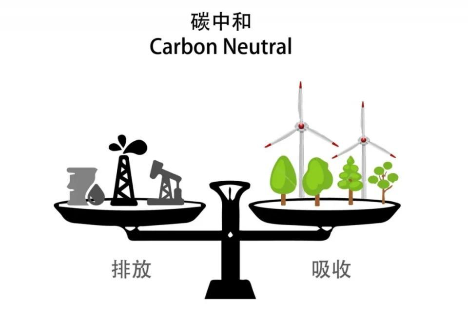 “碳中和”計劃