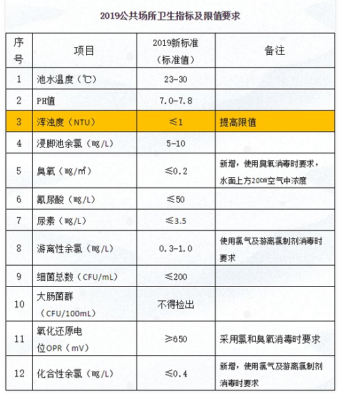 2019公共場所衛(wèi)生指標(biāo)及限值要求