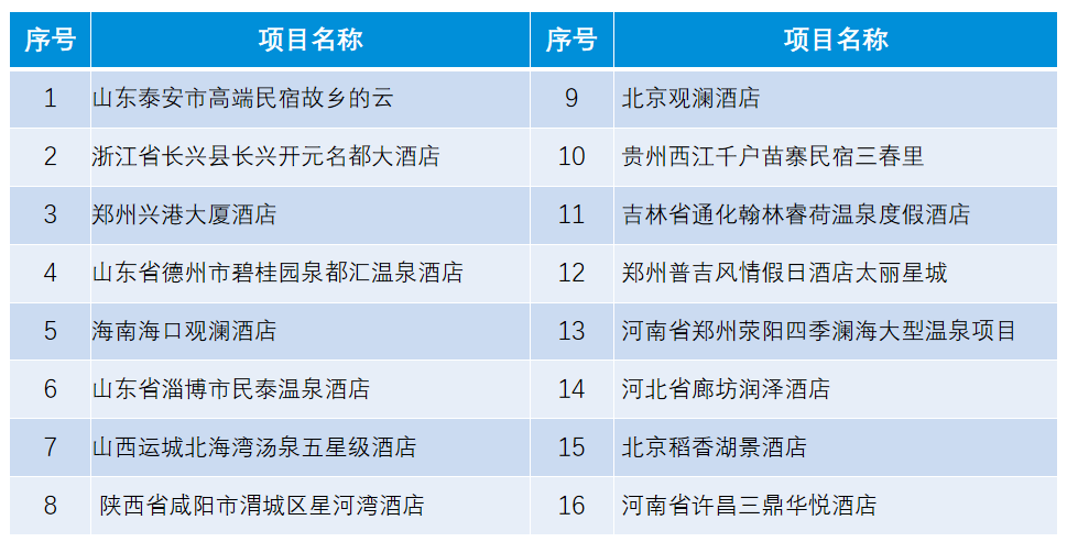 AQUA愛克高端酒店經(jīng)典案例名稱