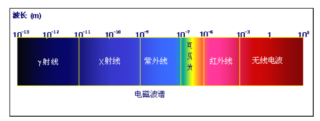 太 陽(yáng) 光 譜 圖