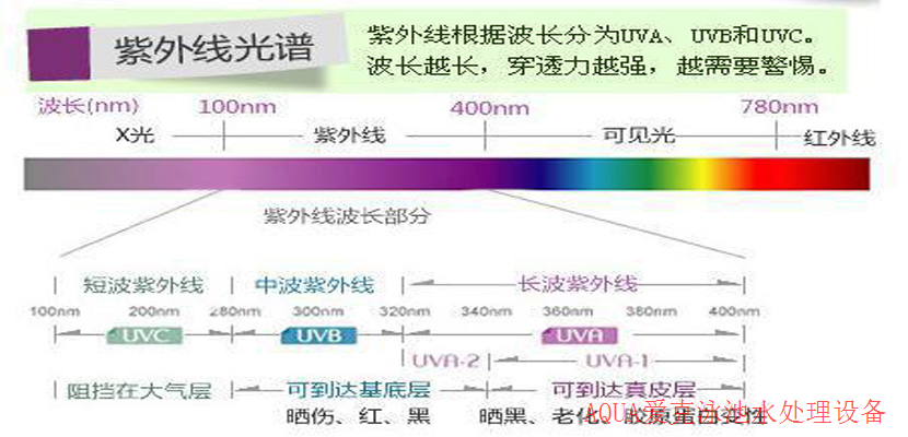 光譜范圍作用