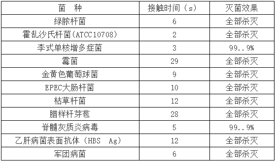 銅銀離子凈水方法的殺菌作用