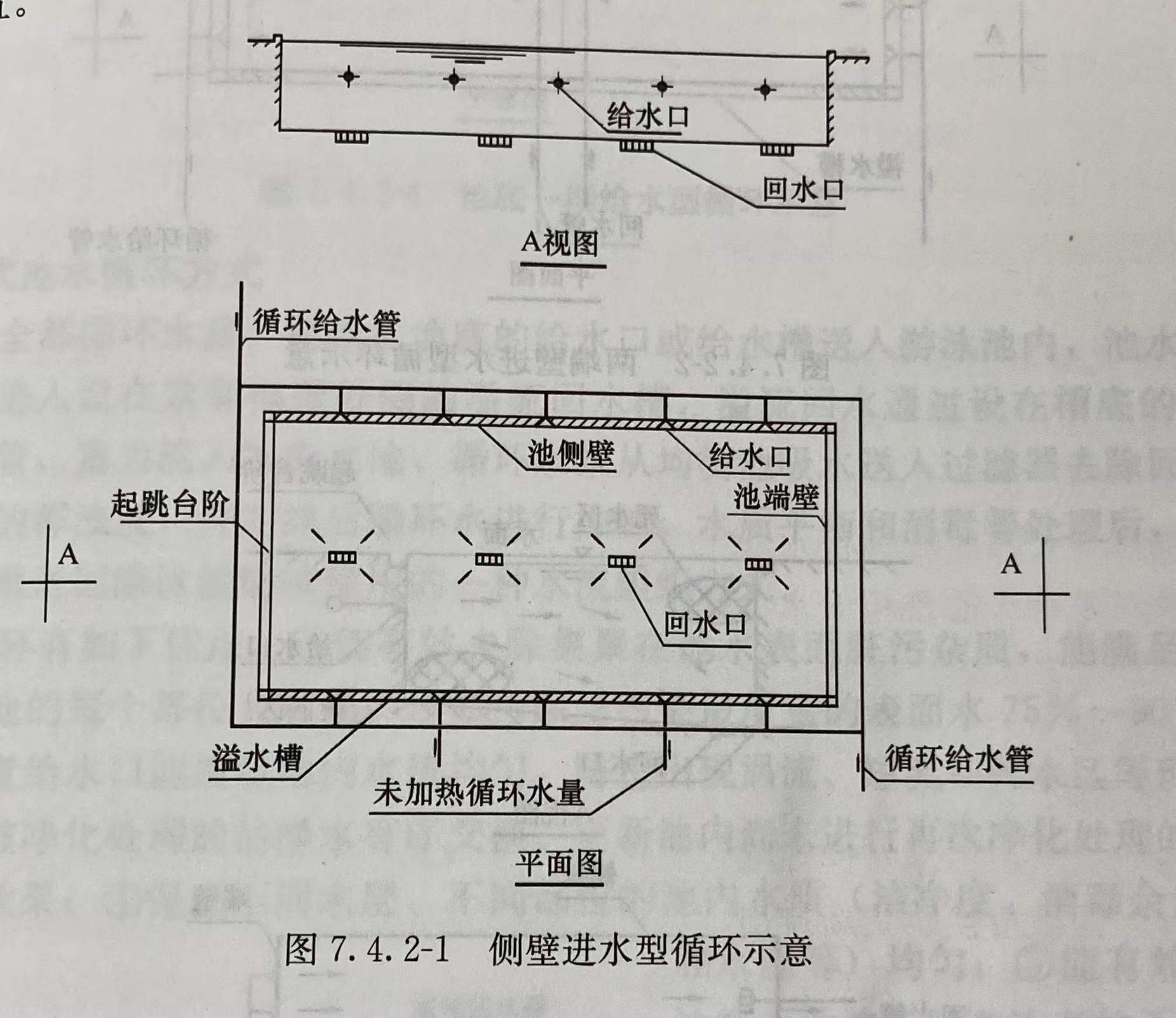 側(cè)壁進(jìn)水型循環(huán)示意圖