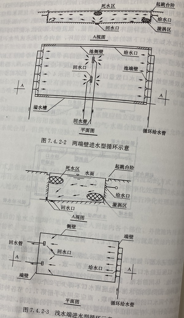 淺水端進(jìn)水型循環(huán)示意