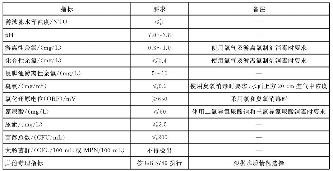 人工游泳池水質(zhì)指標衛(wèi)生要求