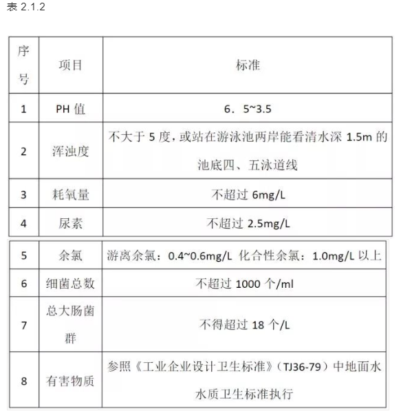  泳池池水水質(zhì)標準