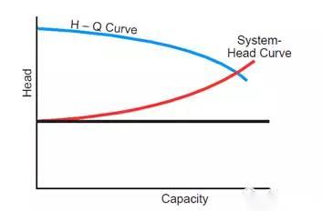 水泵系統(tǒng)的工作點(diǎn)